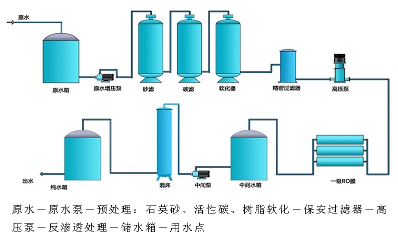 苦咸水處理設備 苦咸水處理設備