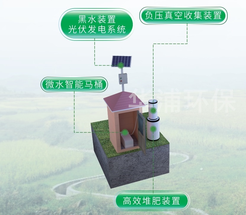 <b>農(nóng)村污水微水負壓智能處理裝置</b>